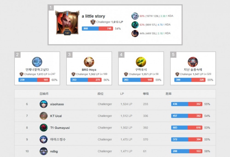 在他的领导 在他的领导