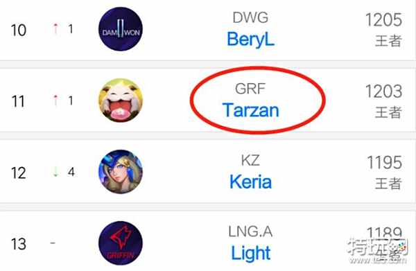 第一侦察对 第一侦察对