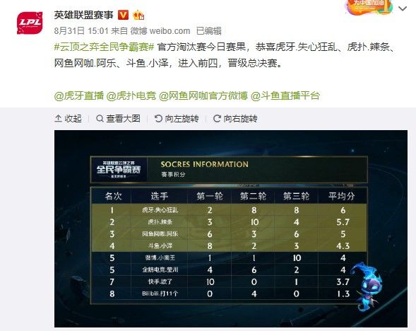 客场情境下 客场情境下
